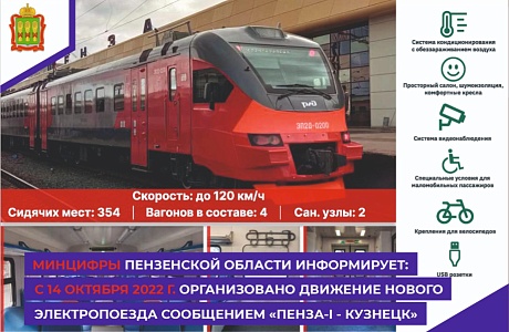 С 14 октября 2022 года организовано движение нового скоростного электропоезда сообщением «Пенза-1 – Кузнецк» С 14 октября 2022 года организовано движение нового скоростного электропоезда сообщением «Пенза-1 – Кузнецк»